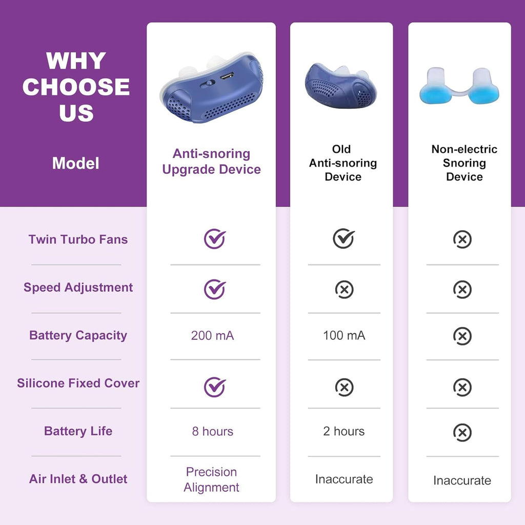 Portable electronic sleep aid device with silicone nose pieces and USB port