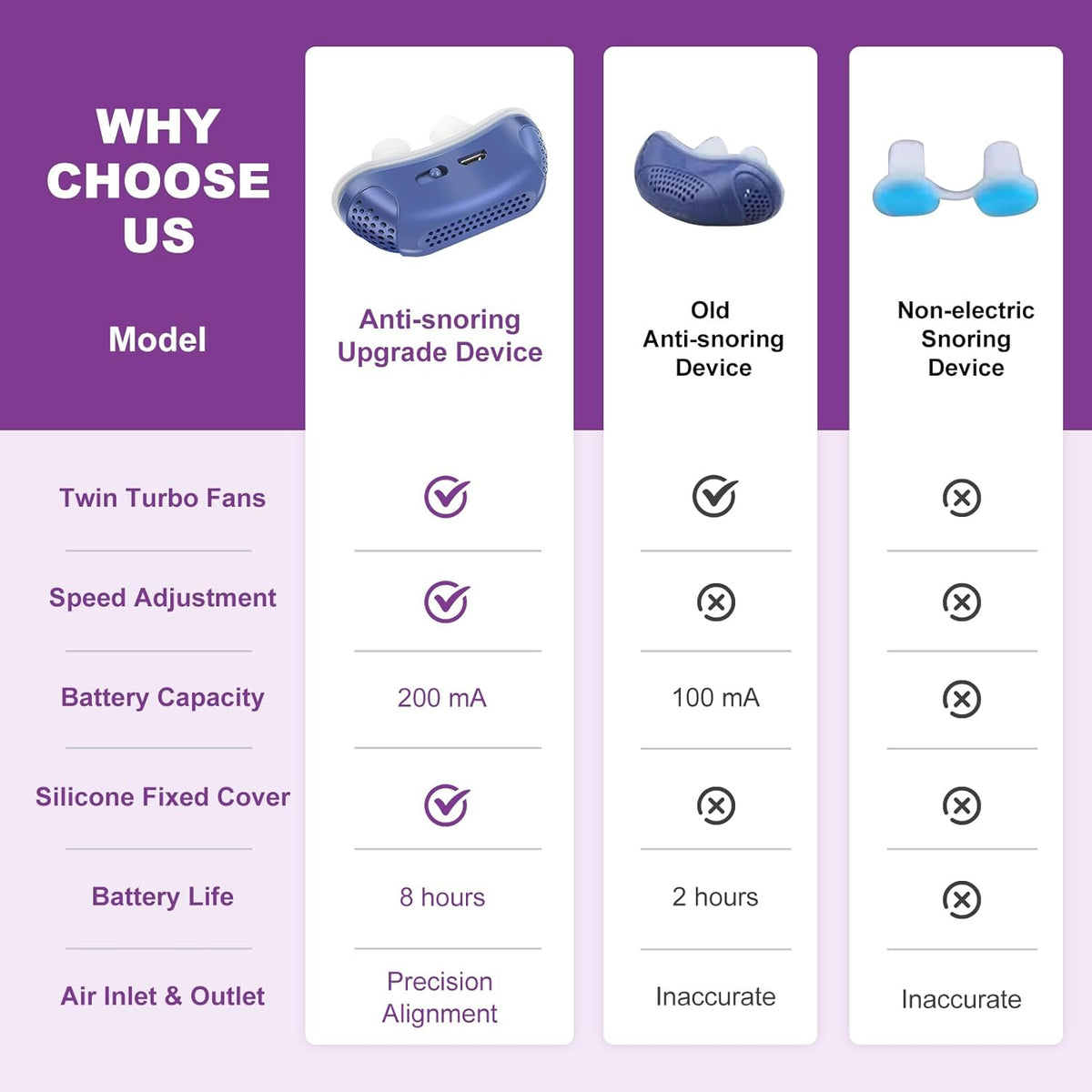 Portable electronic sleep aid device with silicone nose pieces and USB port