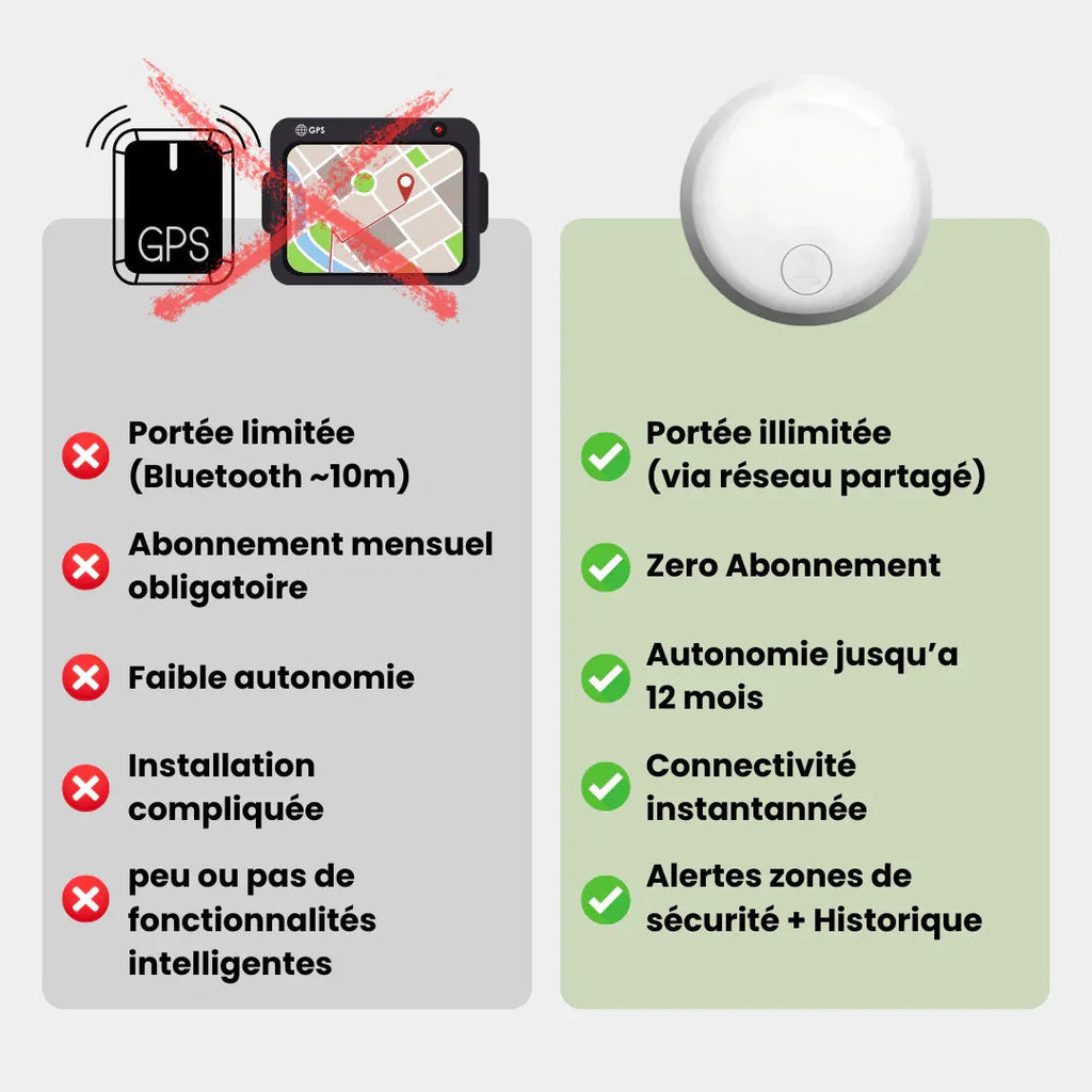 Round GPS tracker for cats shown beside a cat and in multiple colour options